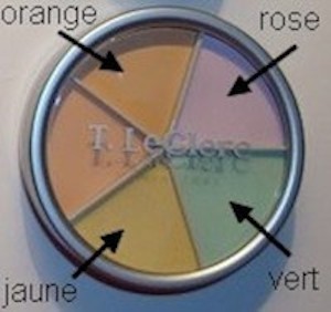 Roue correctrice couleurs